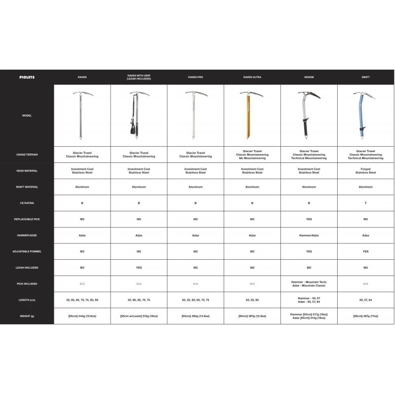 Piolet BLACK DIAMOND Raven Pro Ice Axe (gris Métal) 5 Piolet BLACK DIAMOND Raven Pro Ice Axe (gris Métal) – Image 3