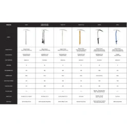 Piolet BLACK DIAMOND Swift (bleu/gris) 11 Piolet BLACK DIAMOND Swift (bleu/gris) -Équipement Extérieur Boutique piolet black diamond swift bleugris 4